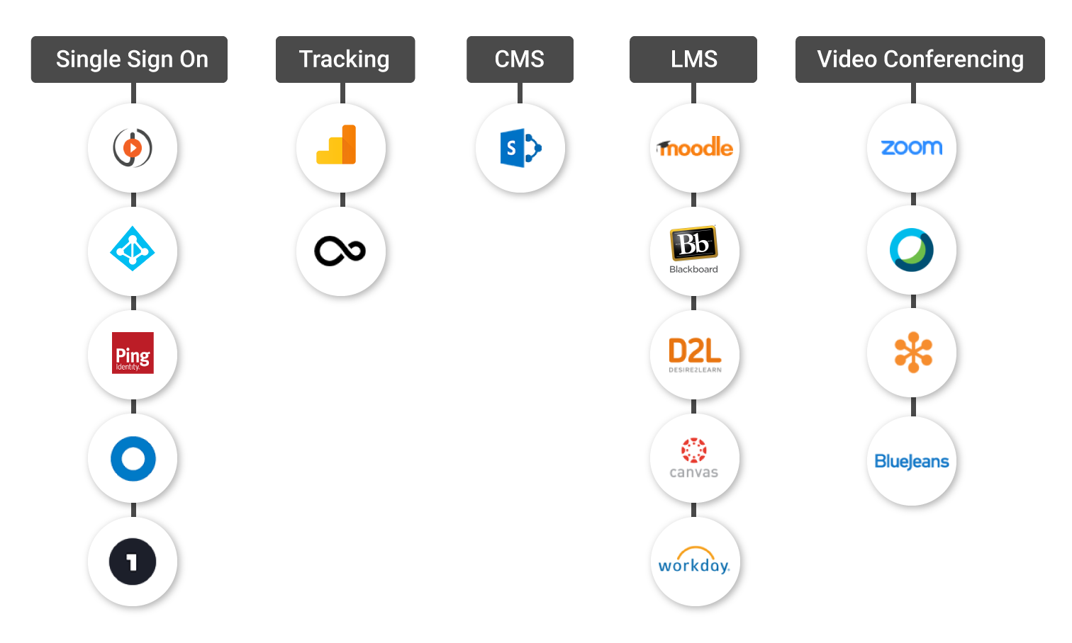 Out-of-the-Box & Custom Integrations